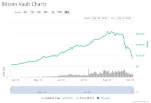 Bitcoin Vault USD (BTCVUSD) price, value, news & history – Yahoo Finance