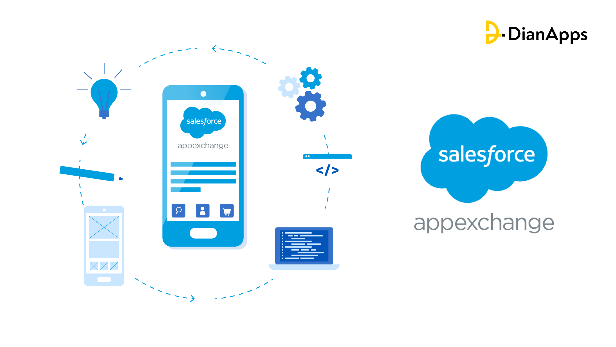 How to access AppExchange in Salesforce | The Jotform Blog