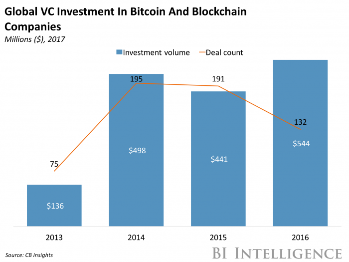 Who Accepts Bitcoin as Payment? 10 Best Online Stores & Companies That Accept Cryptocurrency