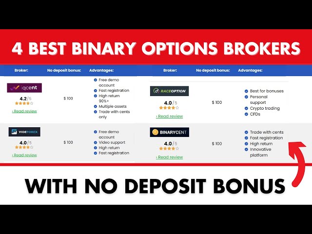 Finteria $50 Binary No Deposit Bonus - FXZone