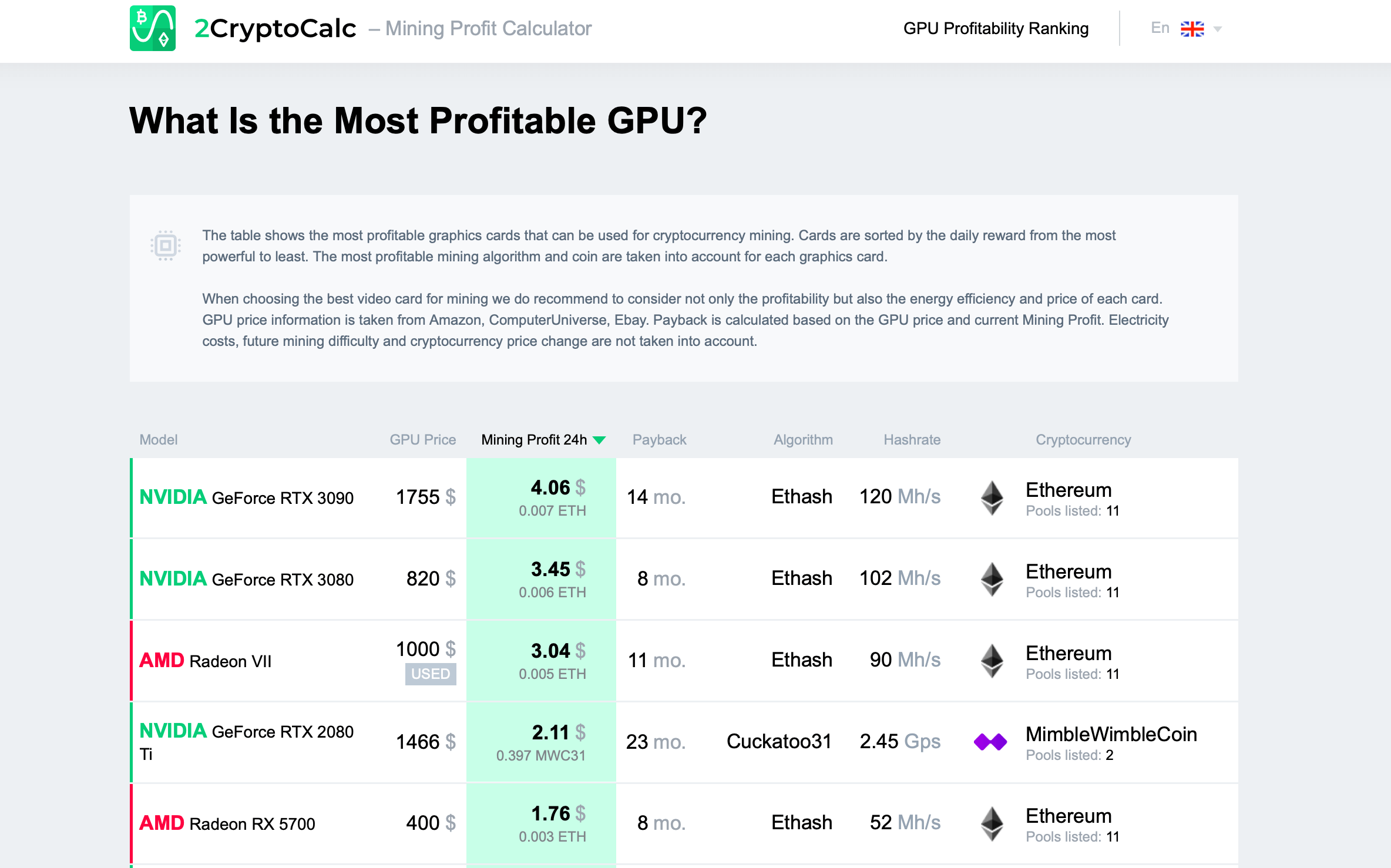 Mining calculator for CPUs - bitcoinhelp.fun