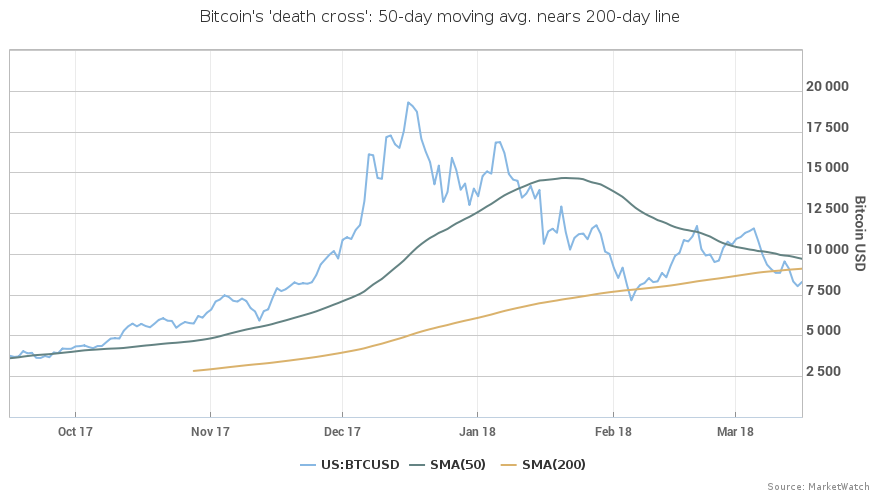 Crypto Real Time Prices & Latest News - Yahoo Finance