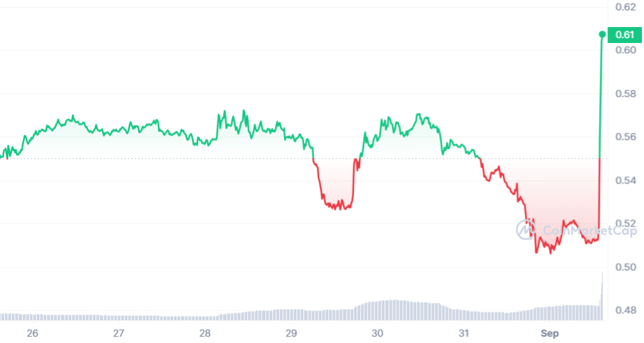 Bella Protocol price today, BEL to USD live price, marketcap and chart | CoinMarketCap