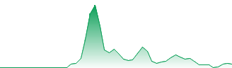 Bella Protocol Price Today - BEL Price Chart & Market Cap | CoinCodex