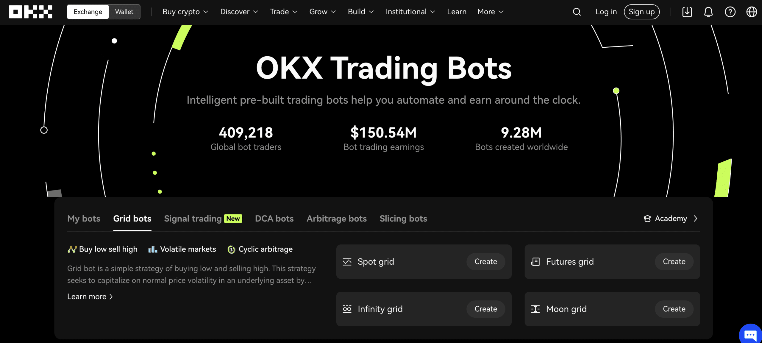 13 Best Crypto Trading Bots For (Reviewed)