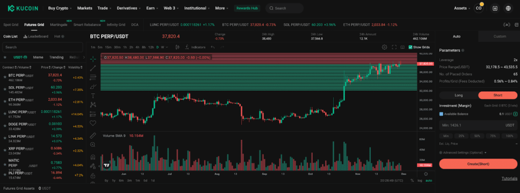 5 Best Bitcoin Margin Trading Exchange - CoinCodeCap