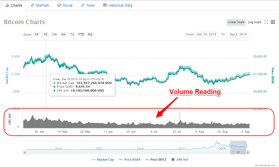 10 Best Crypto Trading Strategies in 