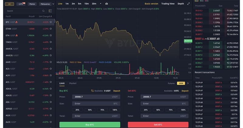 11 Cheapest Crypto Exchanges with Lowest Fees ()