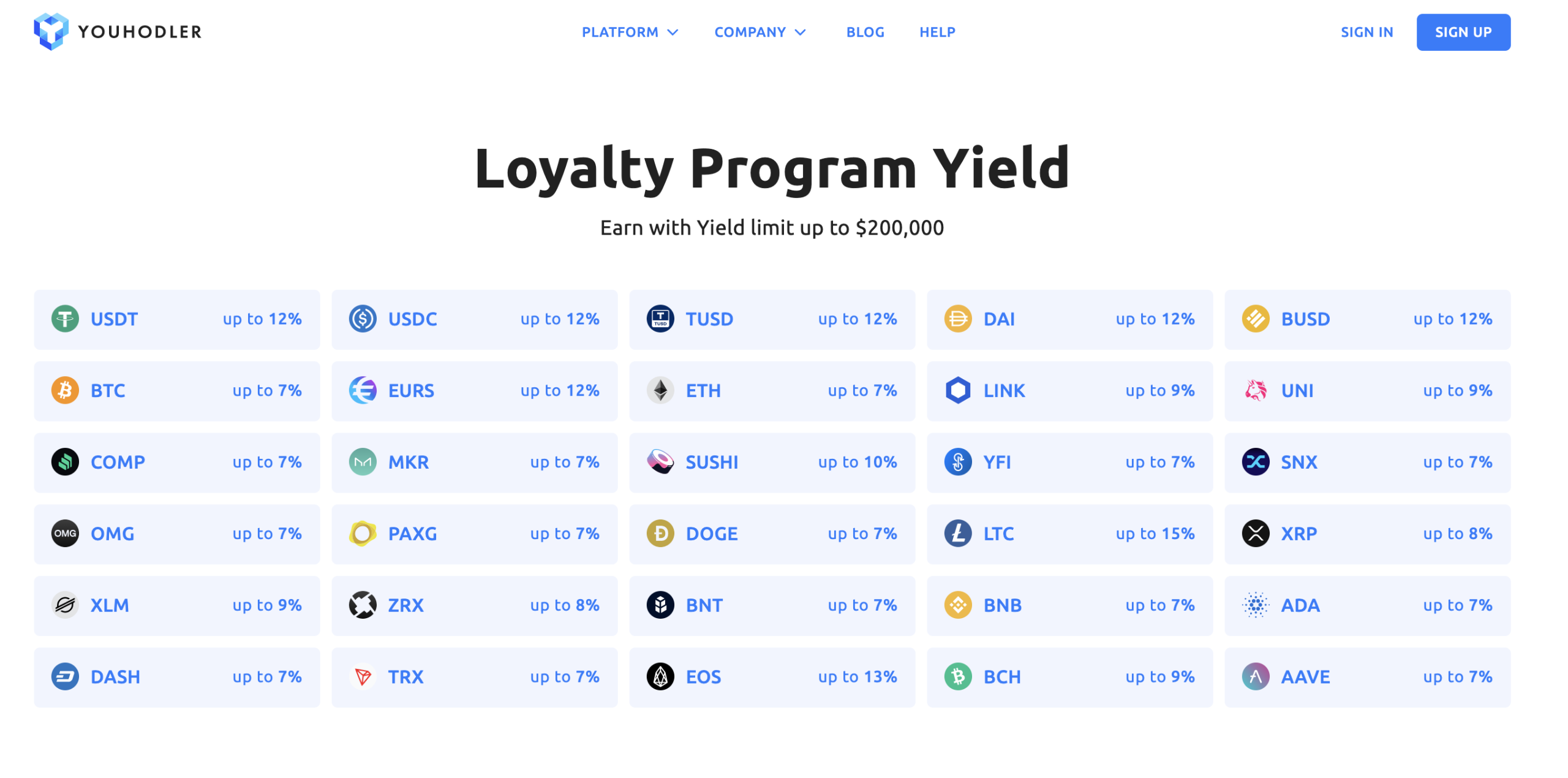 Top 10 Crypto Lending Platforms with the Best Interest Rates