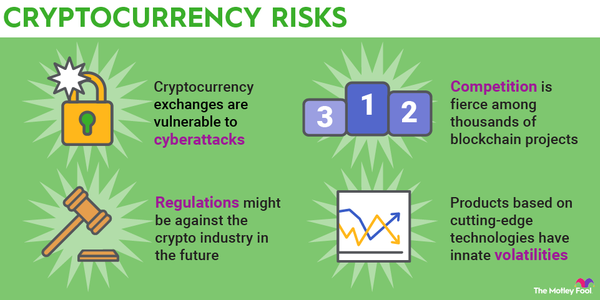 Top 10 Cryptocurrencies to Buy and Hold for 10 Years: Evaluating Crypto Predictions