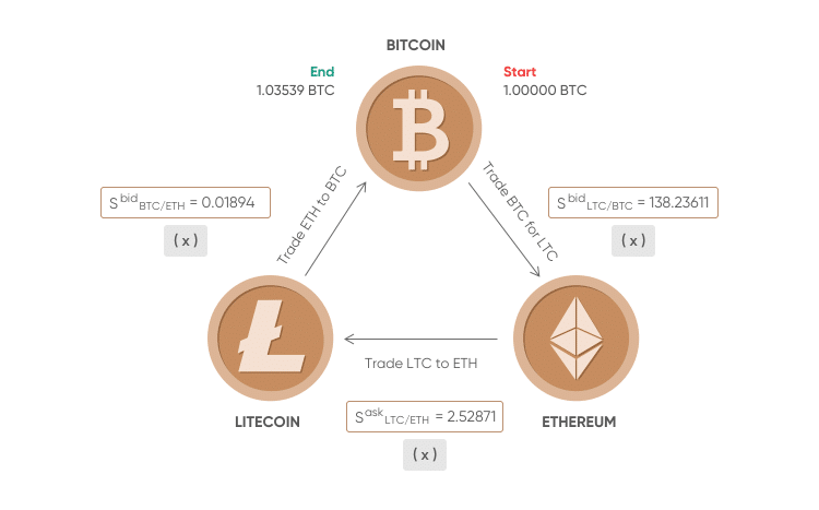 8 Best crypto on Reddit to invest in - The Economic Times