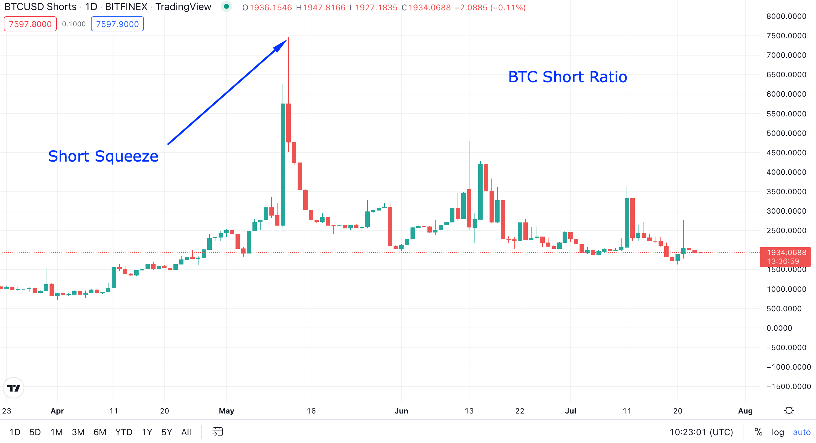 The 8 best indicators for crypto trading in | OKX