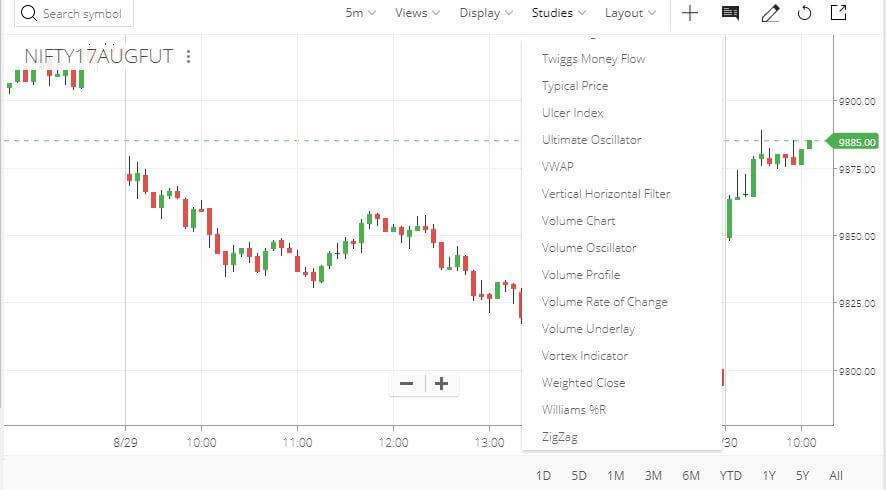 Best Indicator for Intraday trading II Earn per day easily - TradeBitInsight