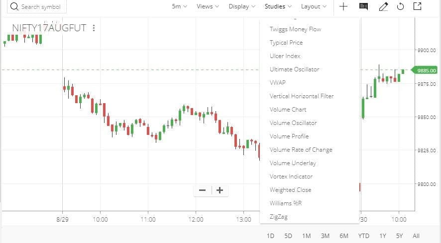 Best Indicator for Intraday trading II Earn per day easily - TradeBitInsight