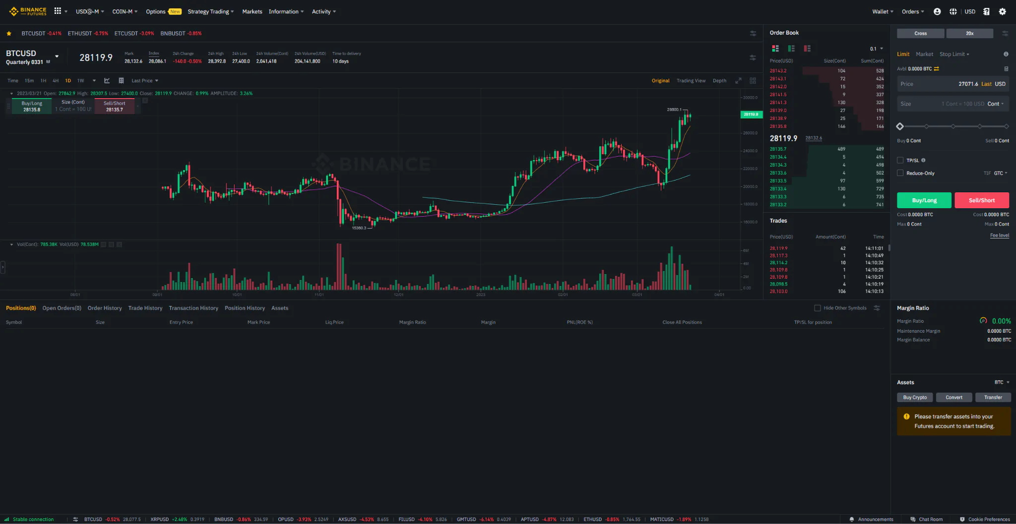 Top 10 Highest Leverage Crypto Exchanges in 