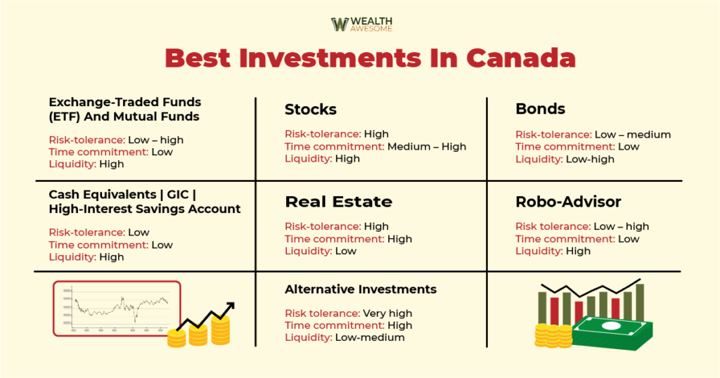 10 Most Popular Canadian Mutual Funds in | Morningstar