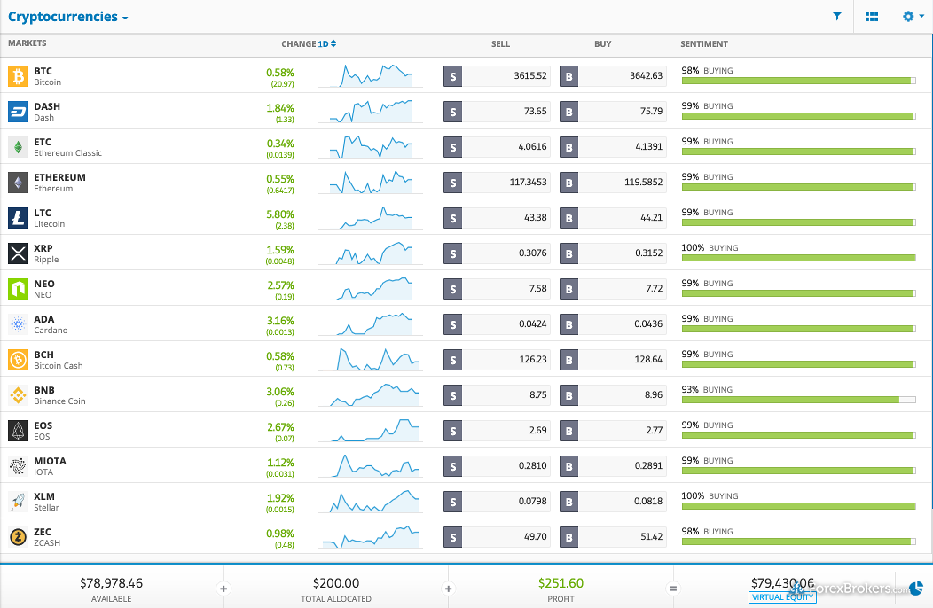 Best crypto exchanges of 