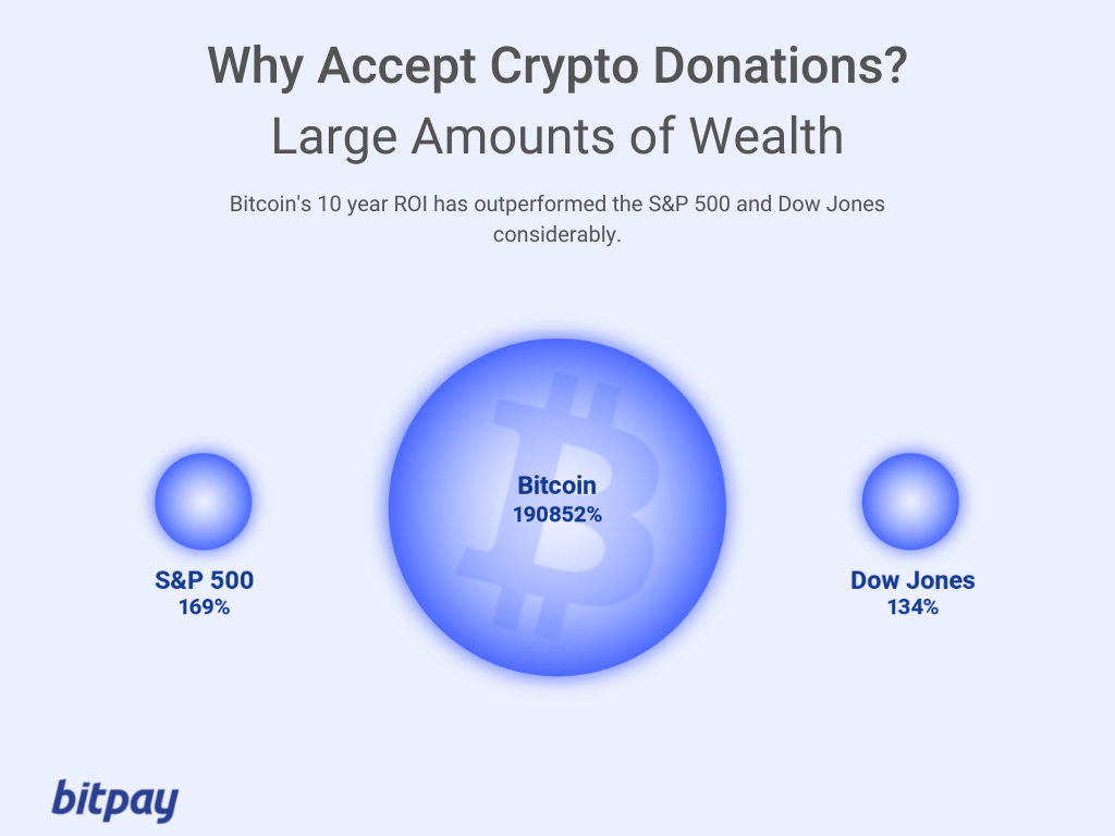 Accept Crypto Donations - Donate Crypto to Nonprofits - The Giving Block