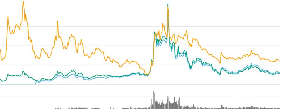 Qtum (QTUM) Price Prediction , , , 