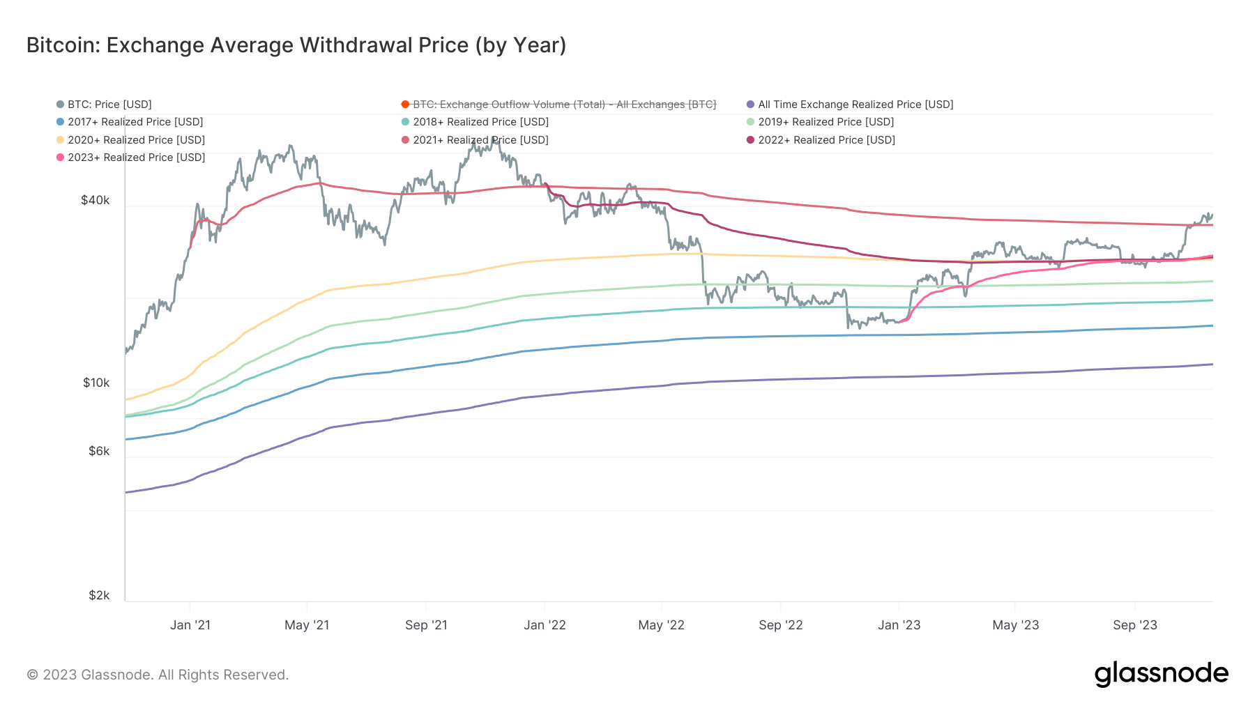 What is Bitcoin Price Prediction ? Price Forecasts for Each Month - bitcoinhelp.fun