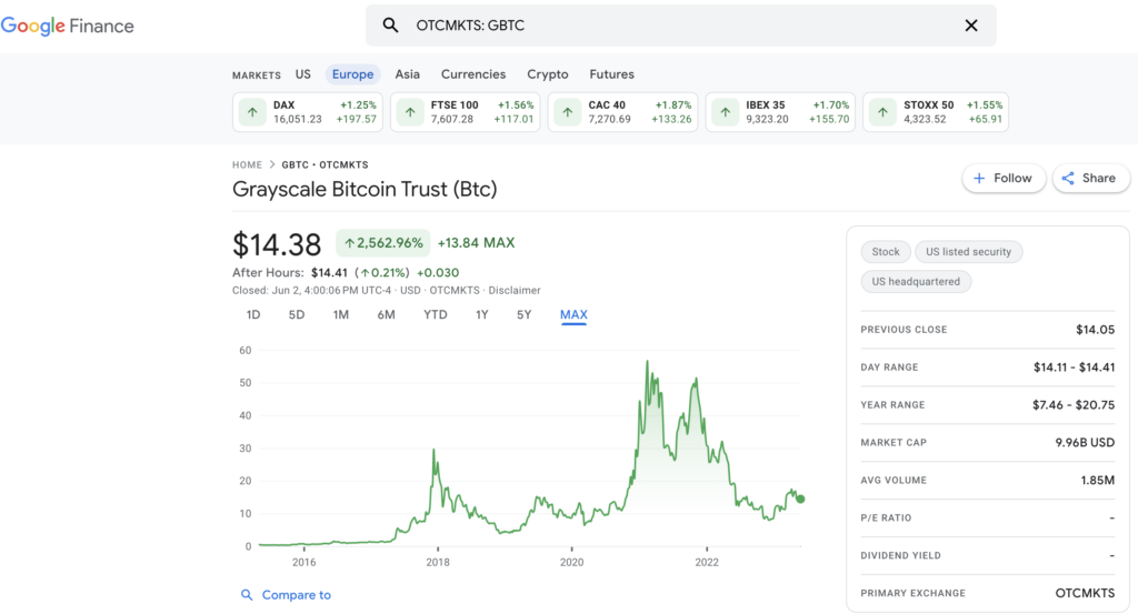 Could GBTC’s shrinking discount turn to a premium? - Blockworks