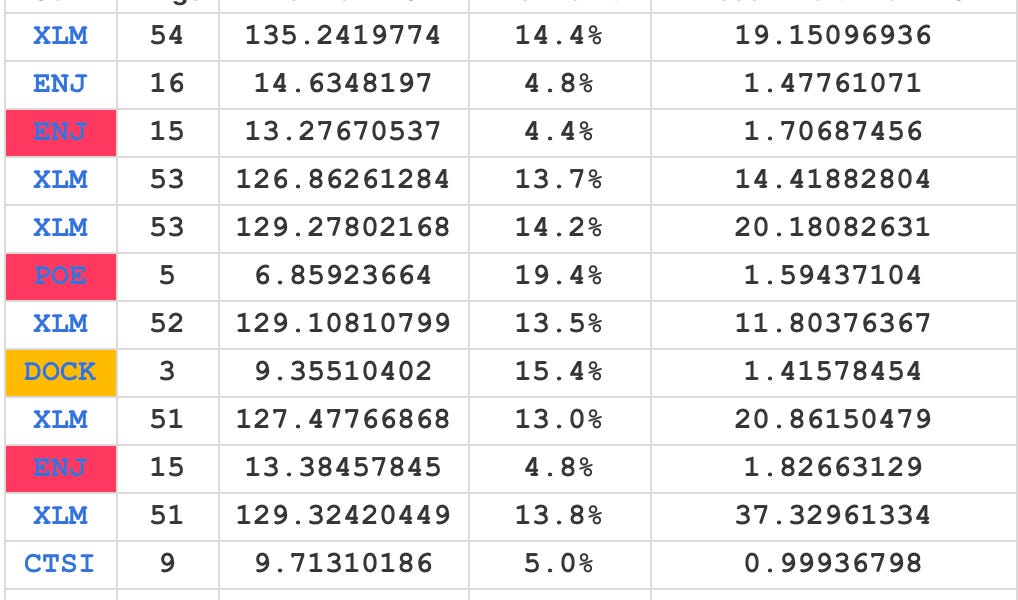 Bitcoin & Crypto Volatility Scanner - Cryptocurrency Alerting