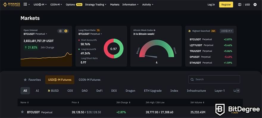 Crypto Leverage Trading: How to Margin Trade Cryprocurrency