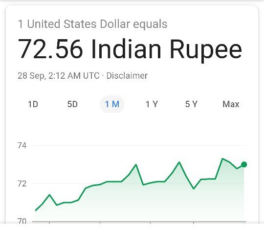 Indian Rupee (INR) to Dollar (USD) Currency Converter