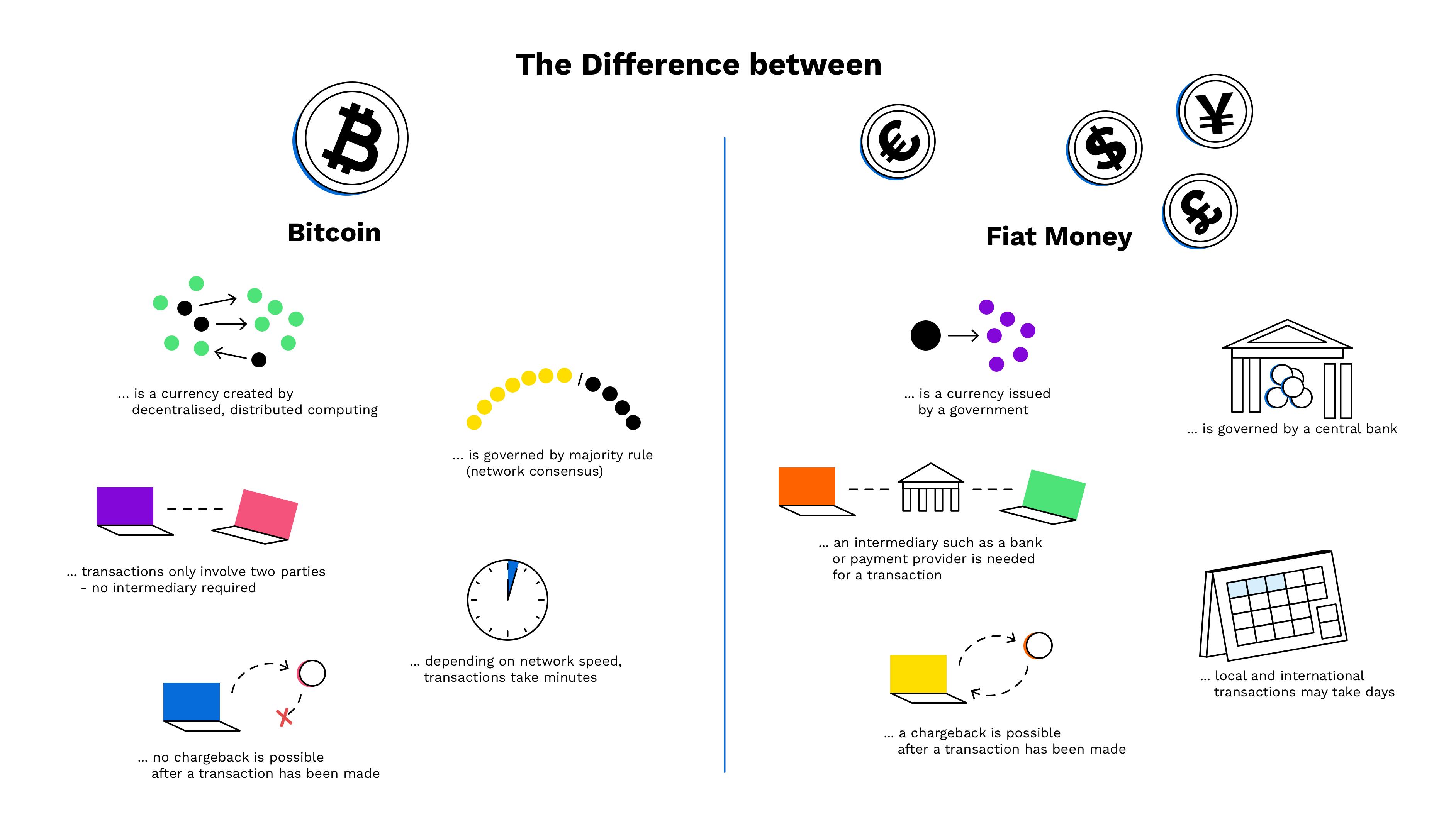 Fiat Money: What It Is, How It Works, Example, Pros & Cons