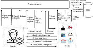 Big Data and Blockchain - DtoK Lab - Scalable Data Analytics