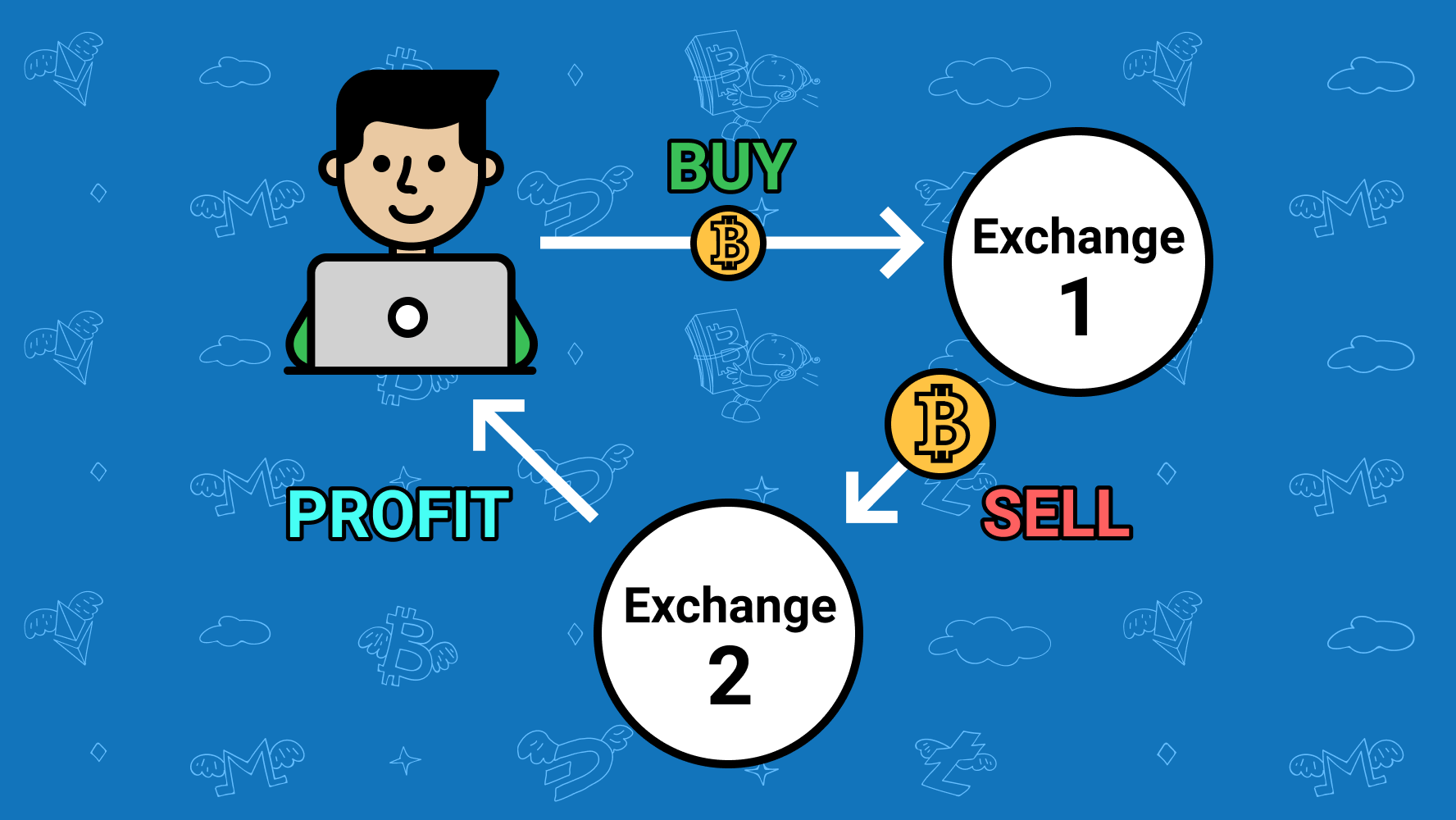 Tricks of the Trade of Crypto Arbitrage