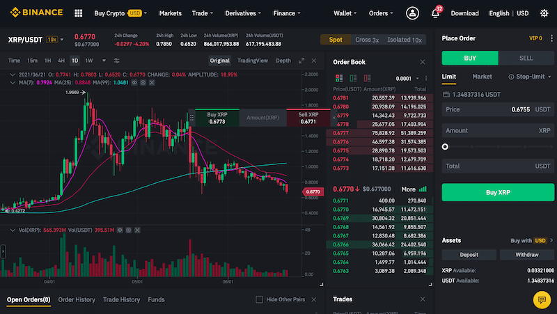 XRPUSD — Ripple Price and Chart — TradingView