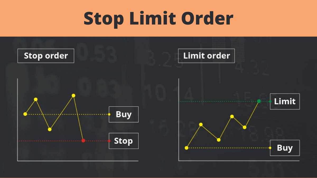 Stop-Limit Order: What It Is and Why Investors Use It