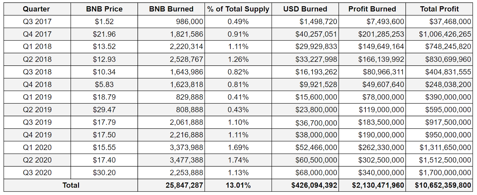 BNB USD (BNB-USD) Price History & Historical Data - Yahoo Finance