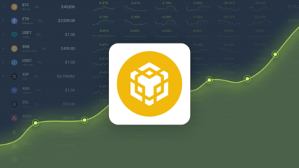 Binance Coin Price Forecast for Late / BNB Forecasts, November 