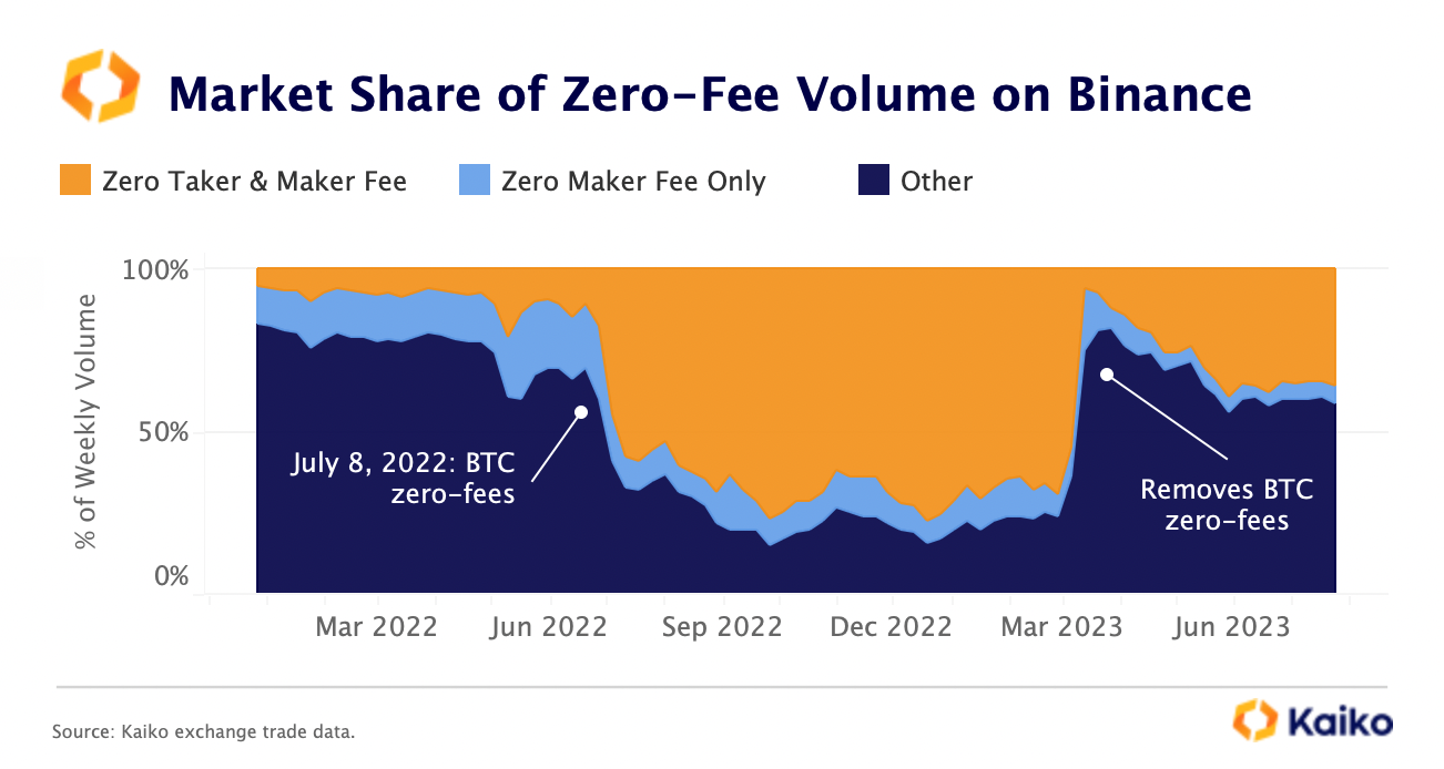 Binance: Withdrawal Fees Compared () | bitcoinhelp.fun