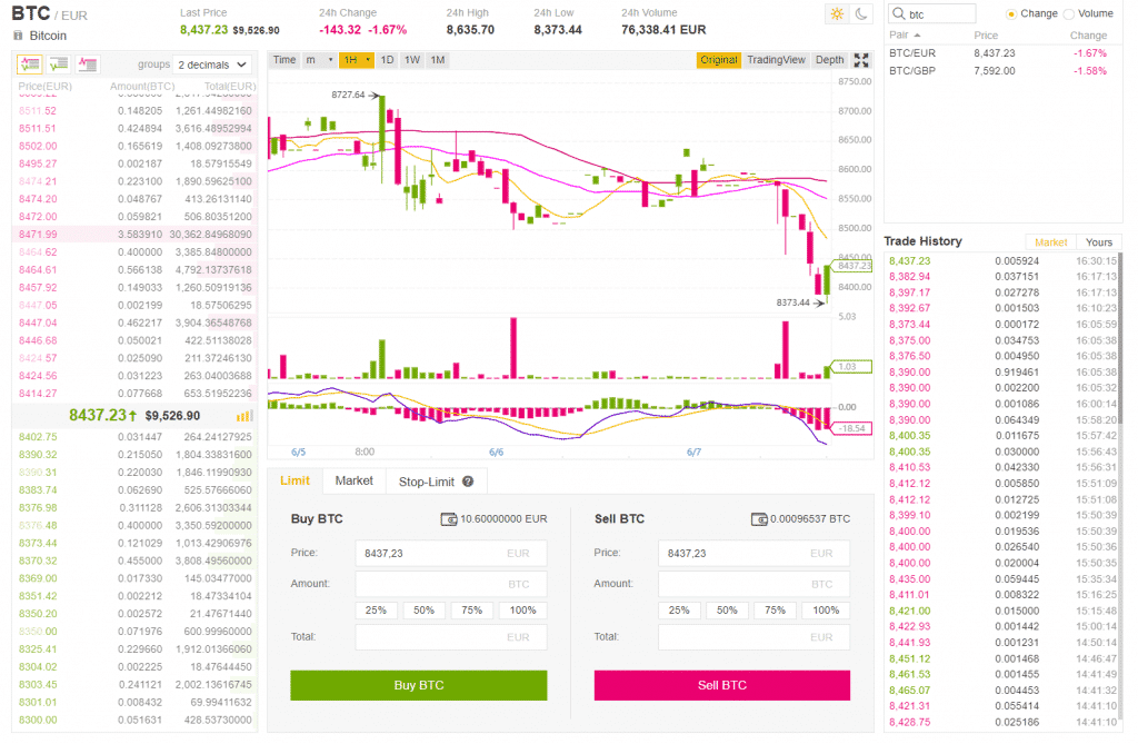 Binance Jersey Info, Data, News, Trading Fees and more