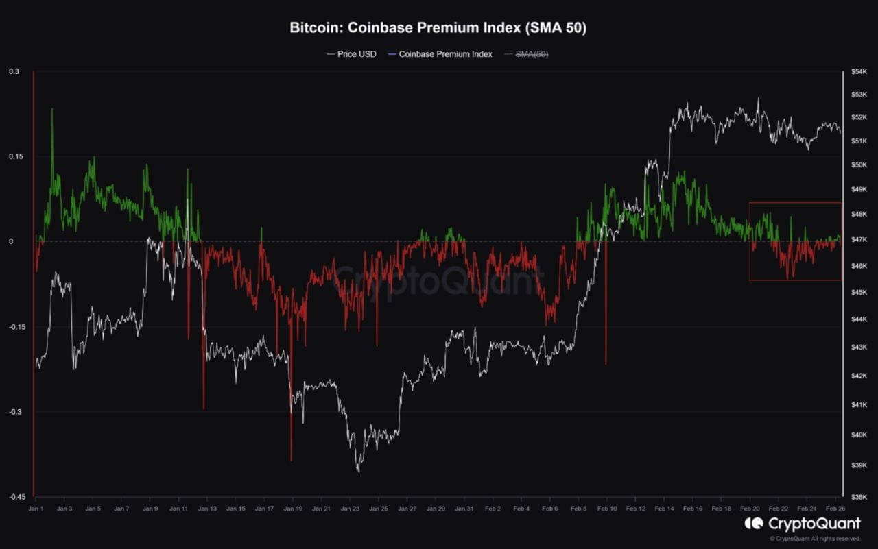 Binance Futures API: Premium Index - Futures API - Binance Developer Community