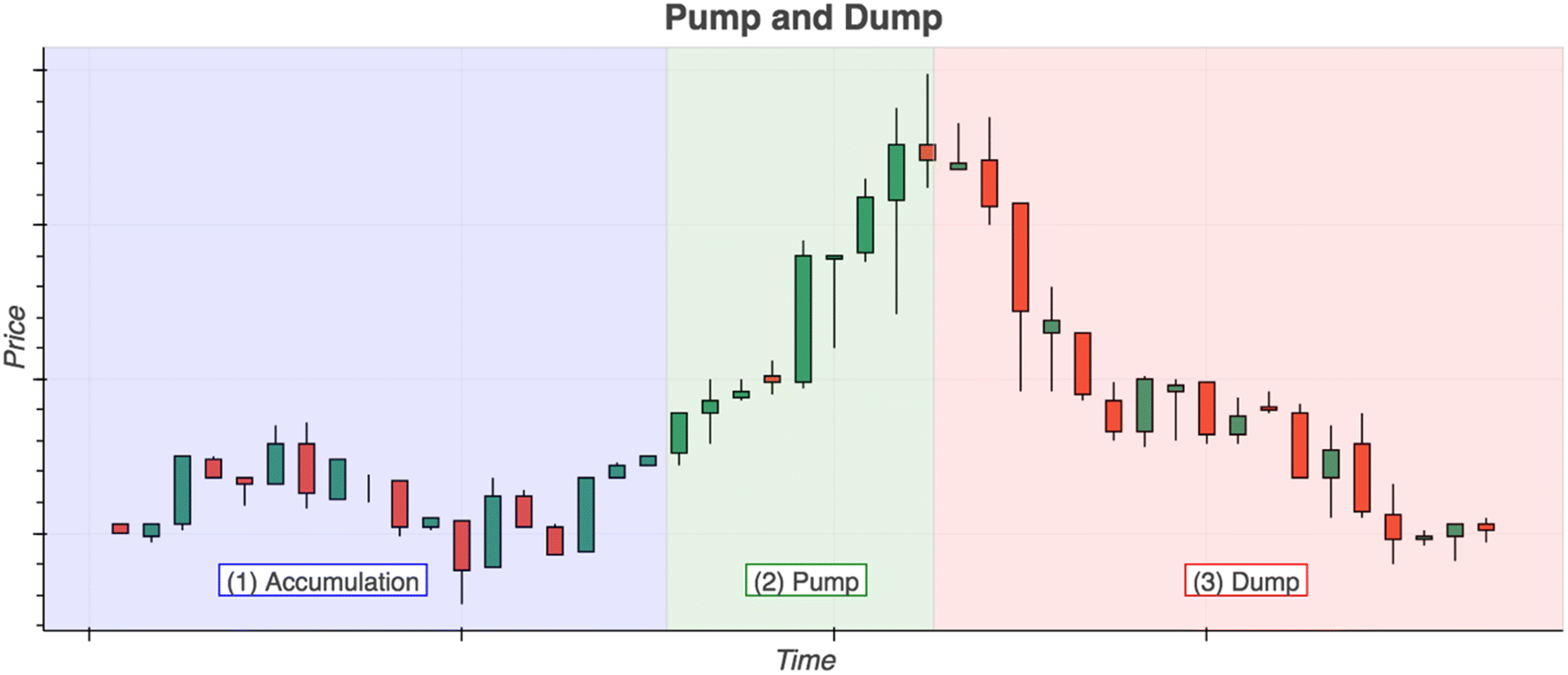 pump-and-dump · GitHub Topics · GitHub