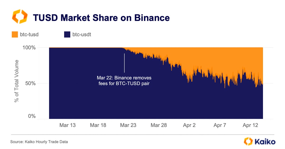 Binance Markets List & Trading Pairs - By Volume | Coinranking