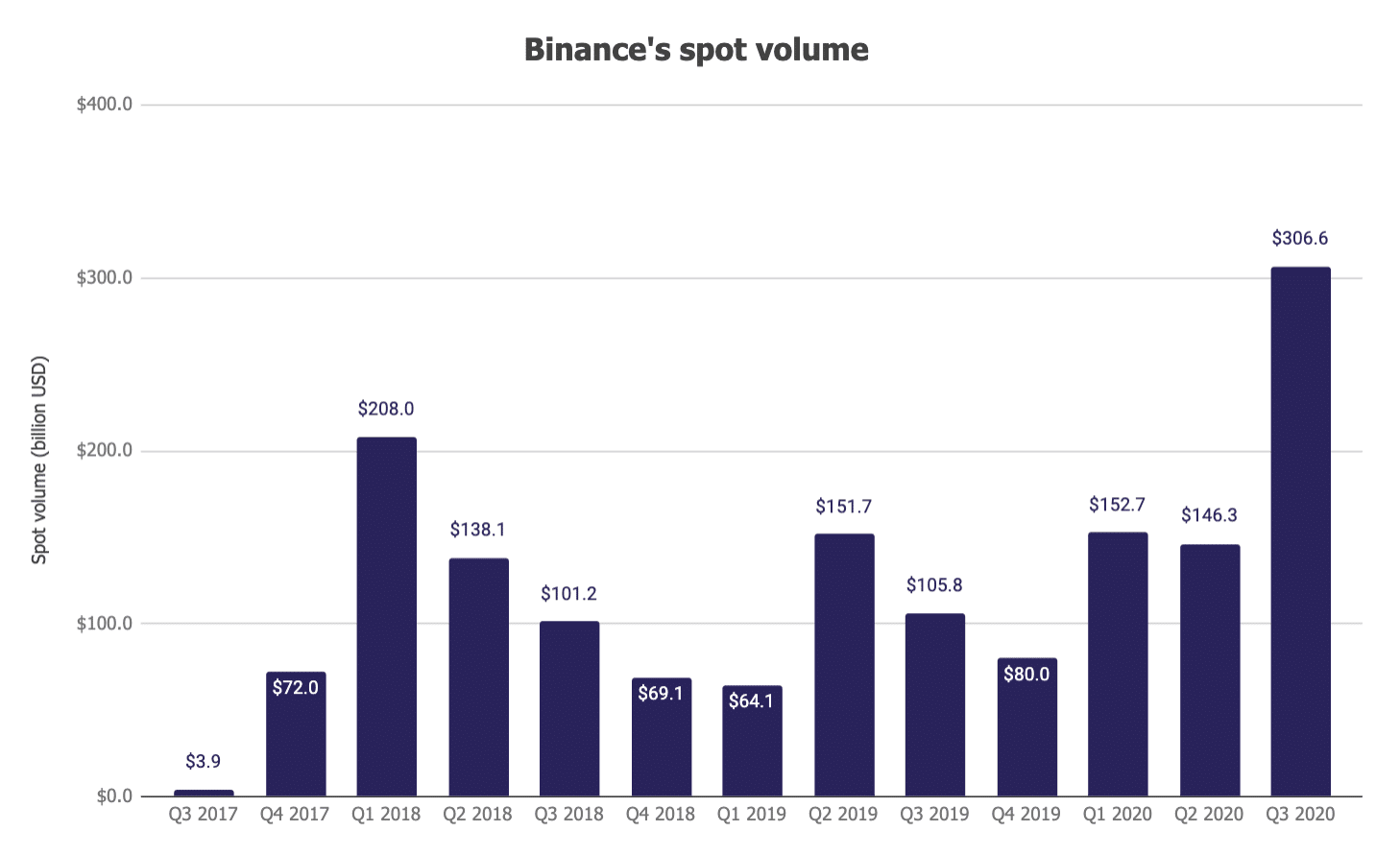 Binance: Exchange Ranking & Trading Volume | Coinranking