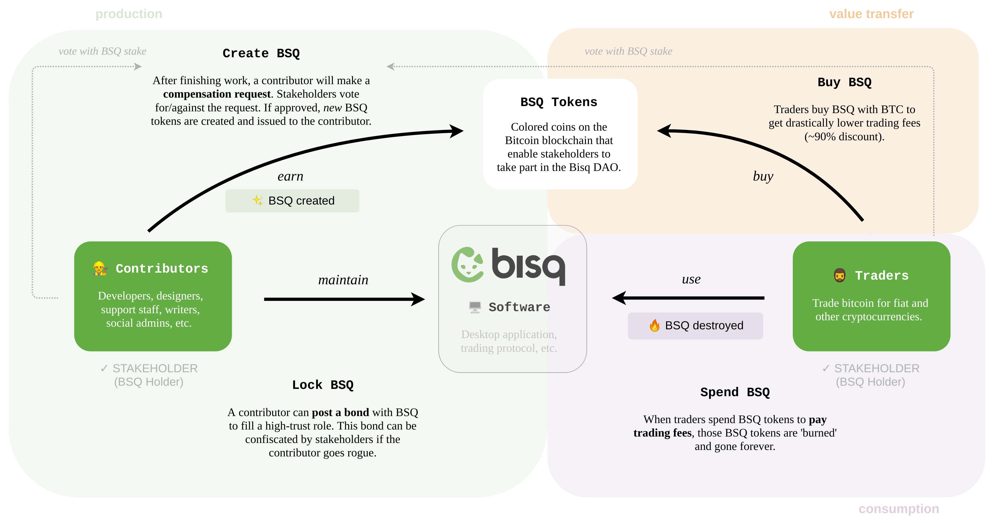 GitHub - bisq-network/bisq: A decentralized bitcoin exchange network