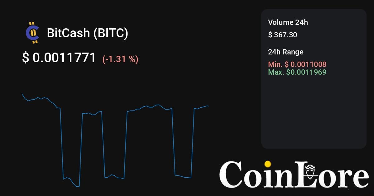 BitCash Price | BITC Price Today, Live Chart, USD converter, Market Capitalization | bitcoinhelp.fun