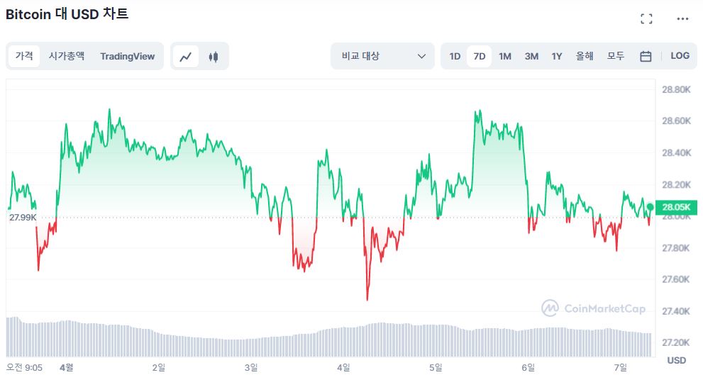 Bitcoin (BTC2) Price, Chart & News | Crypto prices & trends on MEXC