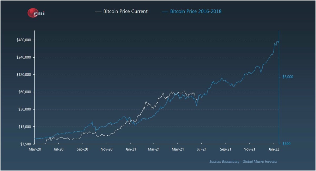 Bitcoin Price in | Finance Reference