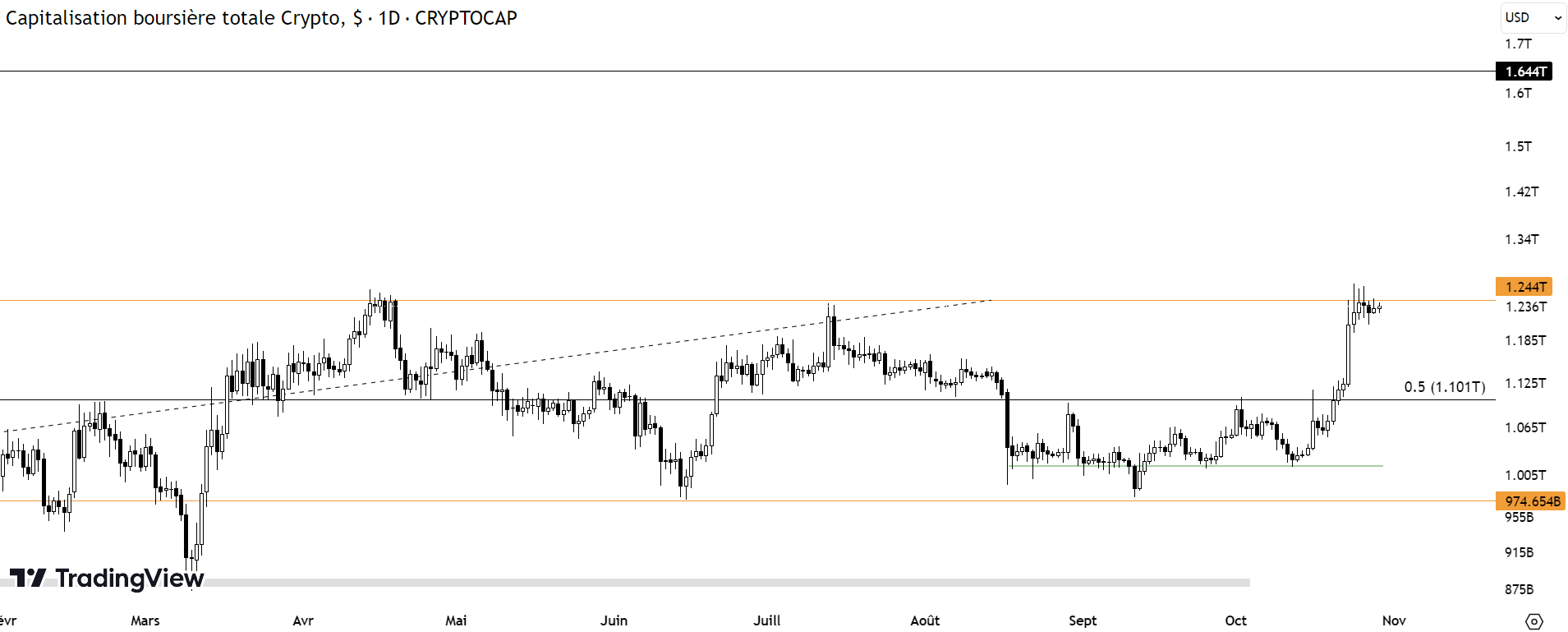 News updates from January SEC approves first spot bitcoin ETFs, Japan’s Topix hits year high