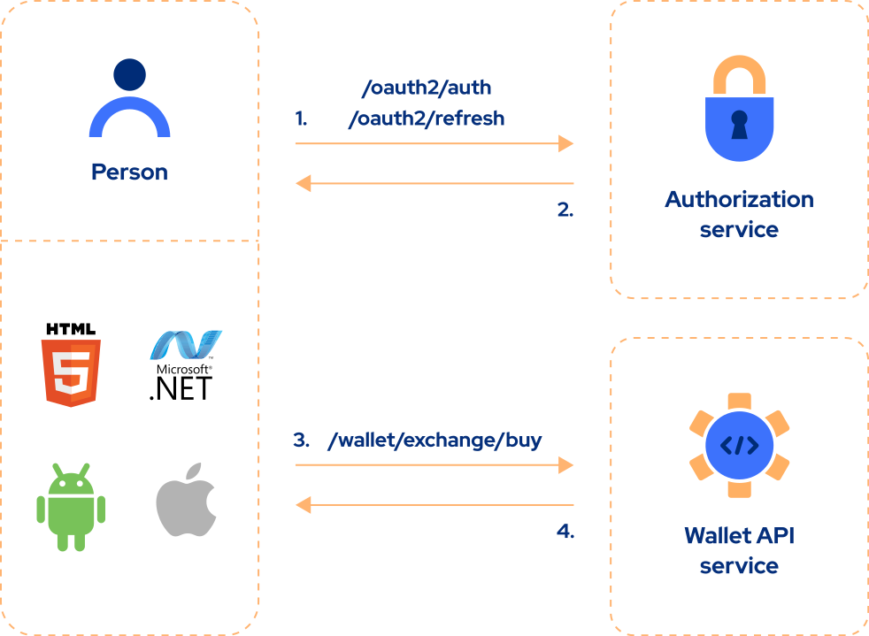 UNPKG - react-native-crypto-address-validator