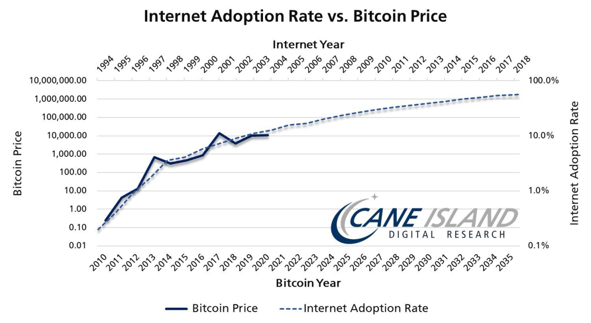 Crypto Adoption: How Far Have We Come? | The Enterprise World