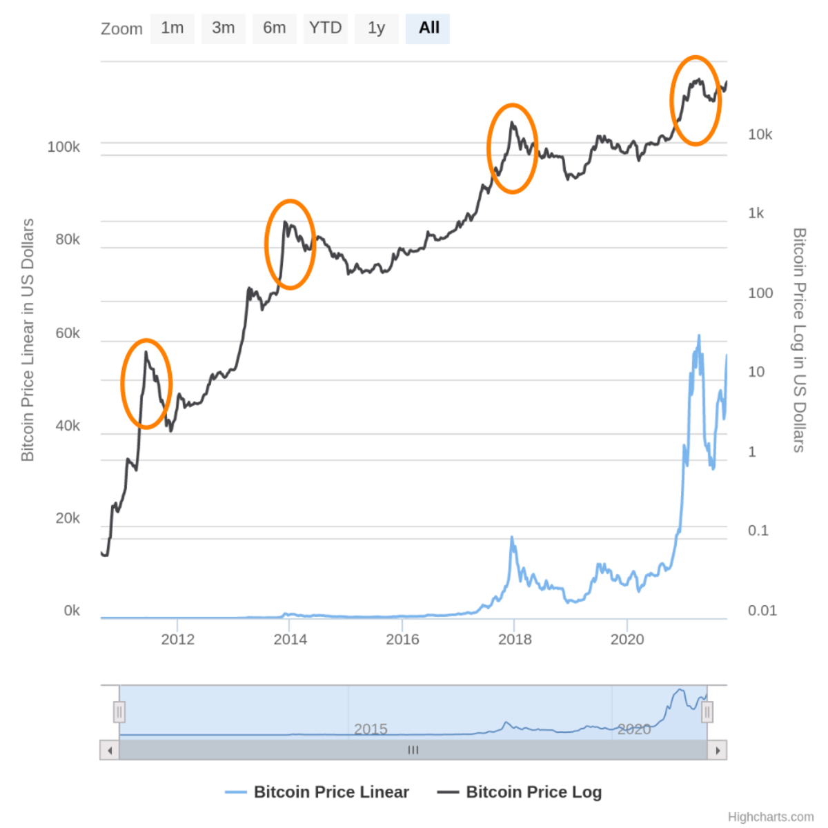 Bitcoin Price | BTC Price index, Live chart & Market cap | OKX