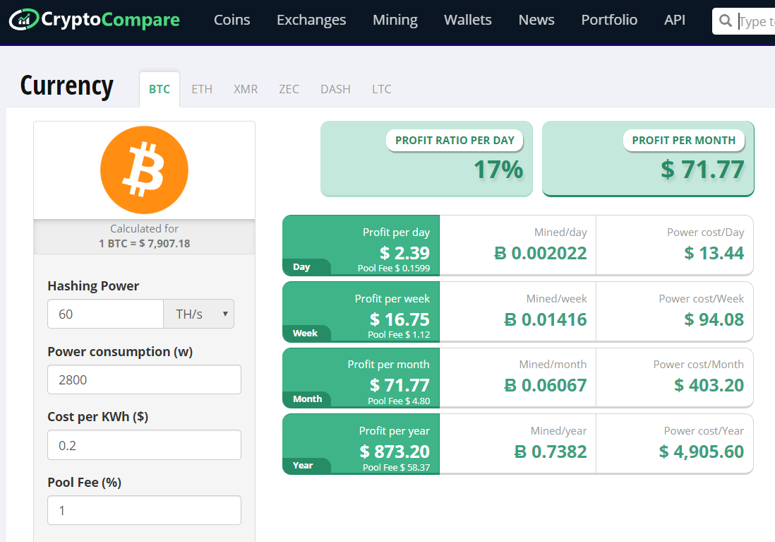 Bitcoin (BTC) Kurs-Prognose | - 